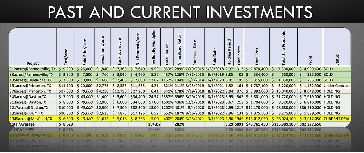 Past and Current Investments img